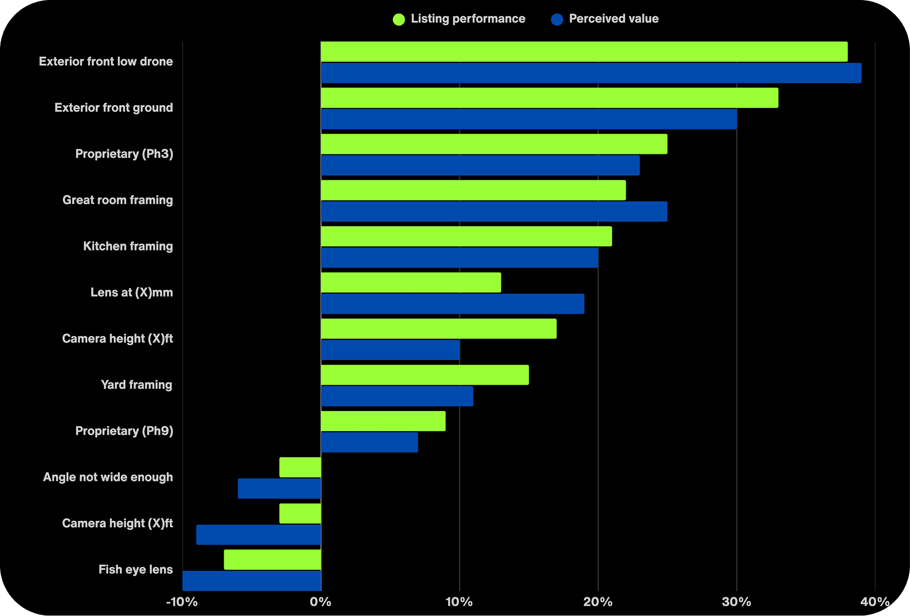Photography — Vicaso P-Value chart