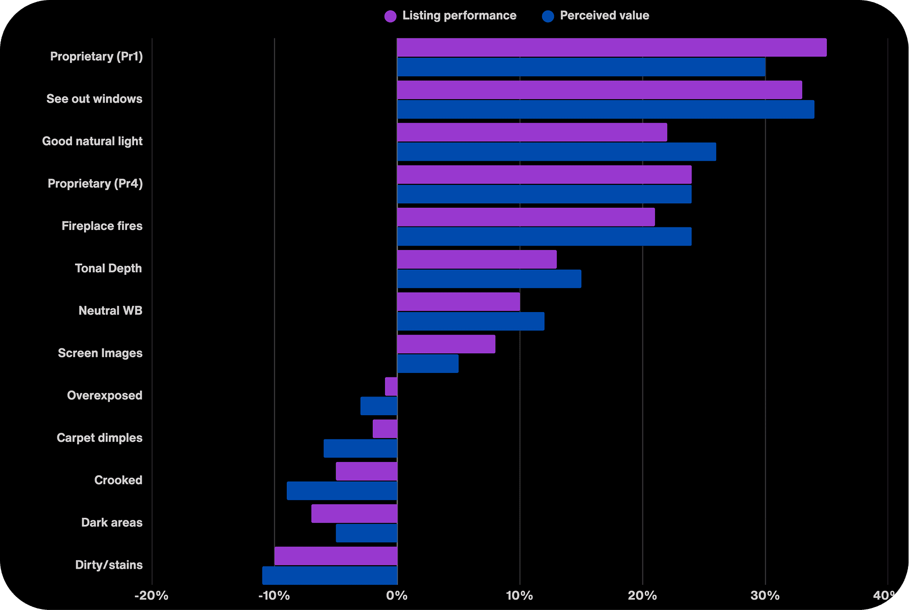 Processing/Editing — Vicaso P-Value chart