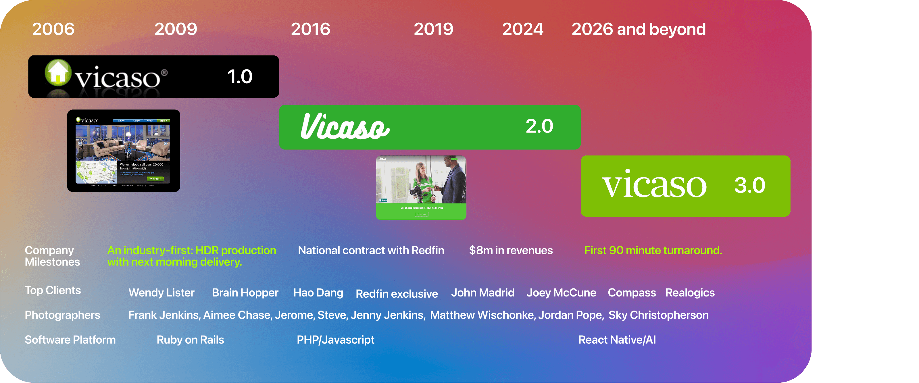 Vicaso company timeline 2006 to 2026 and beyond — Vicaso 1.0, 2.0, 3.0 milestones, top clients (Wendy Lister, Brian Hopper, Redfin, John Madrid, Joey McCune, Compass, Realogics), photographers, and software platform evolution (Ruby on Rails, PHP/JavaScript, React Native AI)